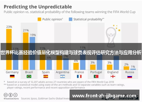 世界杯比赛经验价值量化模型构建与球员表现评估研究方法与应用分析