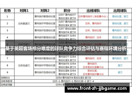 基于英超客场抢分难度的球队竞争力综合评估与赛程环境分析