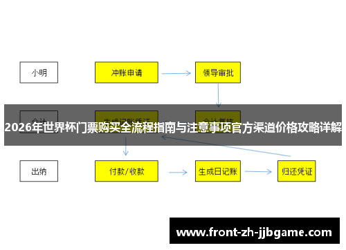2026年世界杯门票购买全流程指南与注意事项官方渠道价格攻略详解