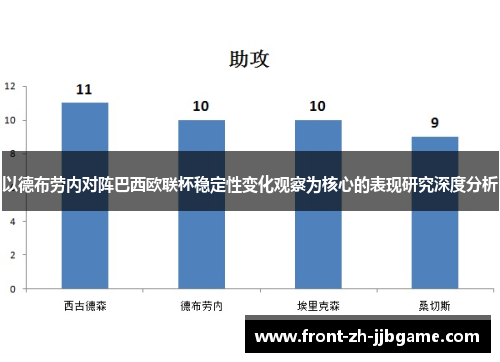 以德布劳内对阵巴西欧联杯稳定性变化观察为核心的表现研究深度分析 以德布劳内对阵巴西欧联杯稳定性变化观察为核心的表现研究深度分析